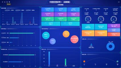 脫離數據分析談經營，都是紙上談兵