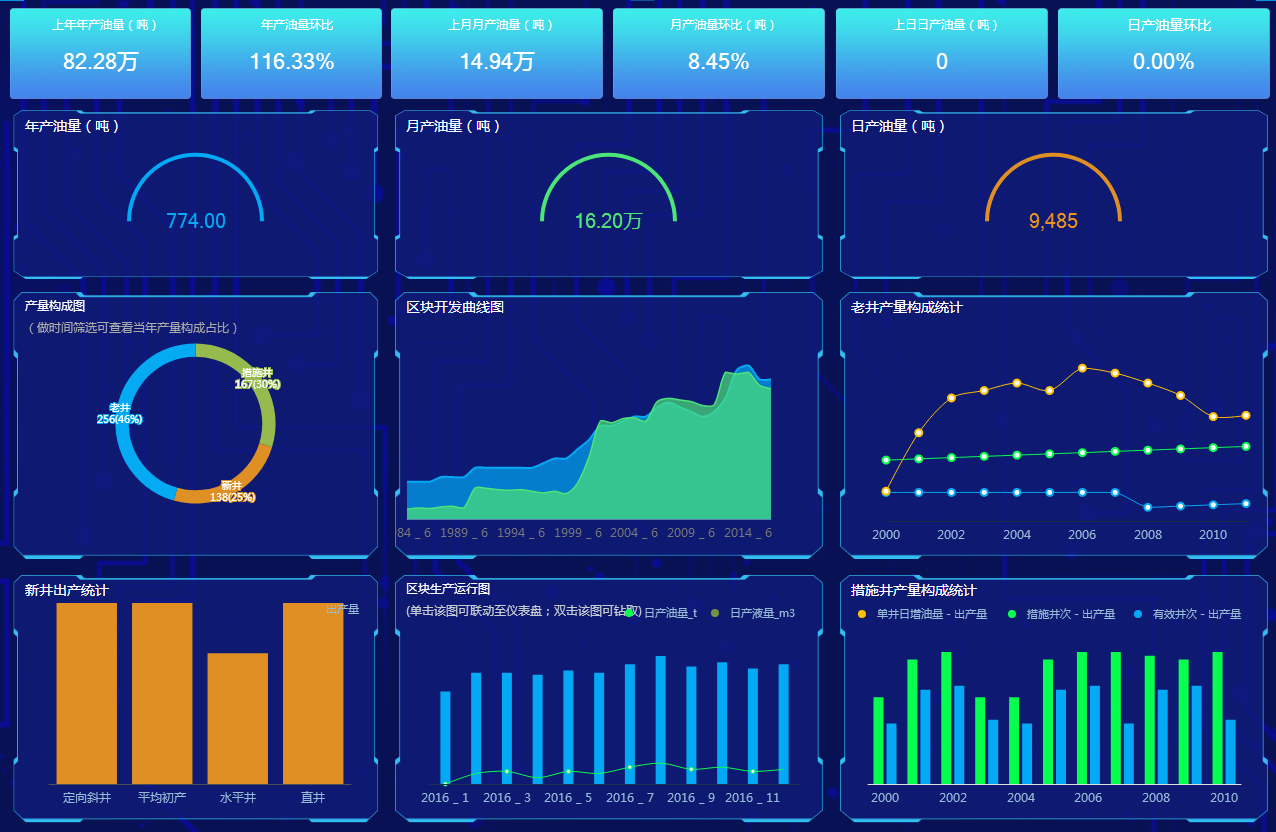 數(shù)據(jù)可視化案例(十八) —— 智慧工廠大屏 如何實(shí)現(xiàn)對設(shè)備運(yùn)行狀態(tài)的全面監(jiān)控與智能分析