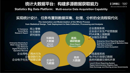 數(shù)據(jù)智能 驅(qū)動(dòng)治理能力現(xiàn)代化的核心引擎